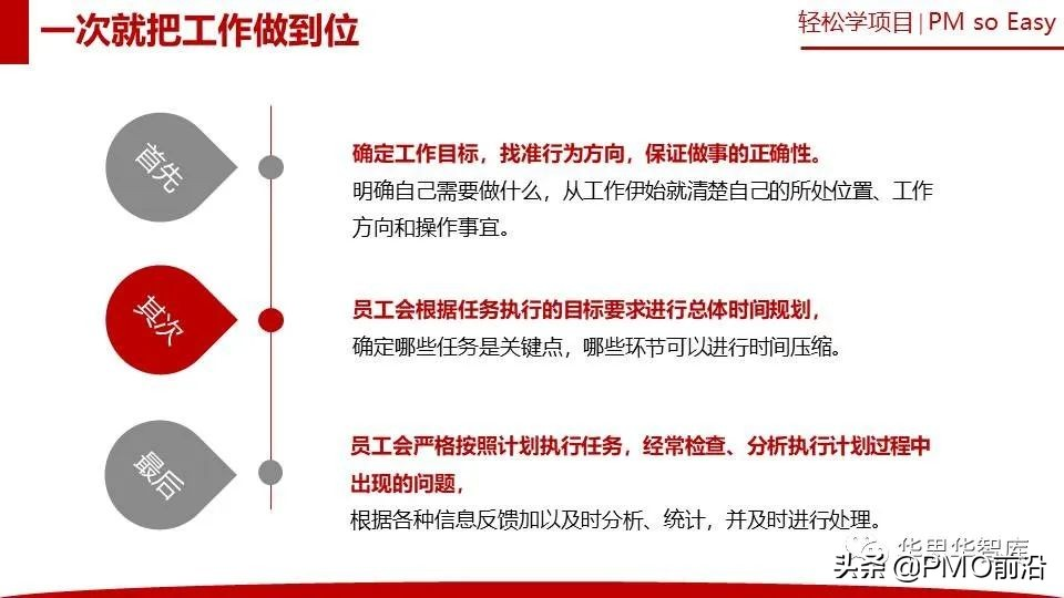 图解华为项目管理方法和步骤