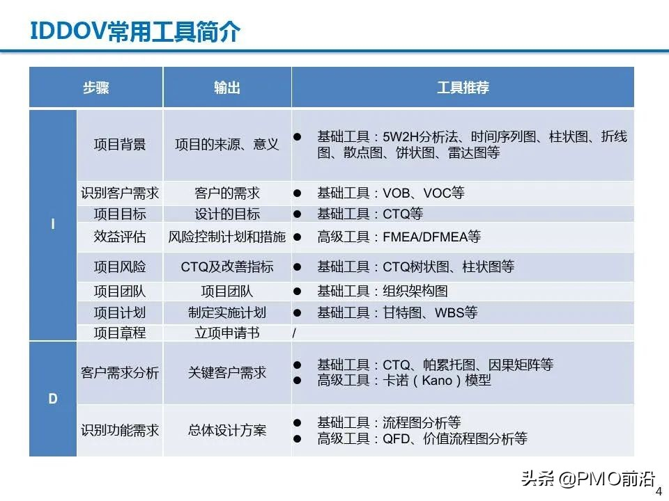 图解精益项目实施步骤和方法