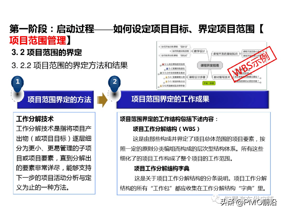 图解项目管理知识体系精华