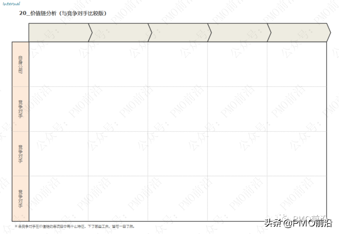 解决各种管理难题的70种兵器库大全