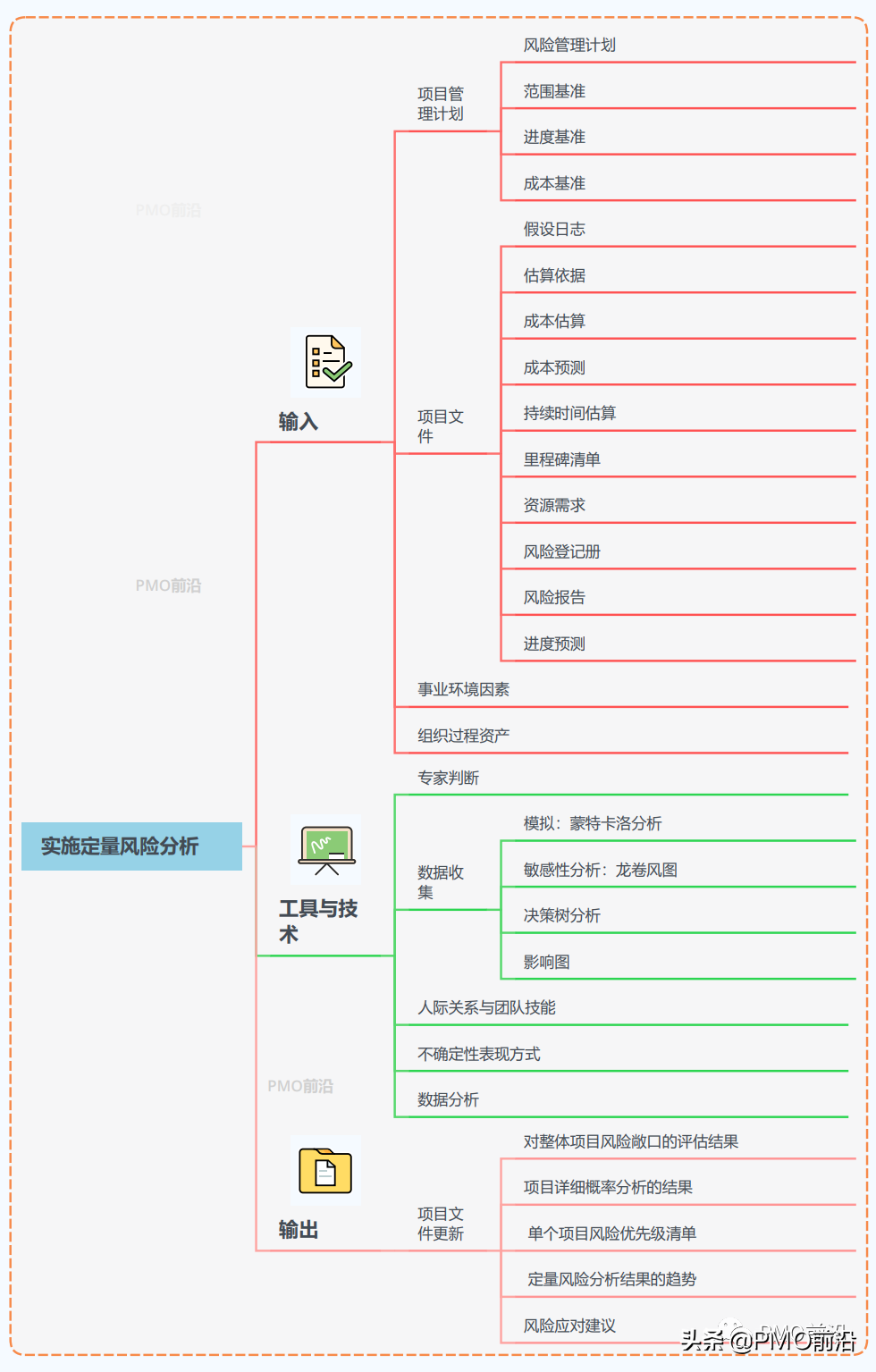 一图掌握项目风险管理