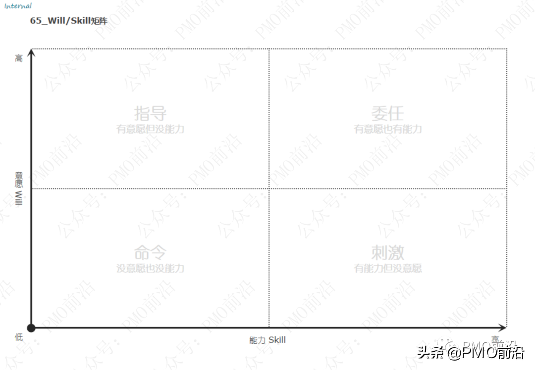 解决各种管理难题的70种兵器库大全