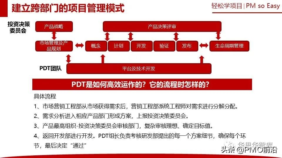 图解华为项目管理方法和步骤