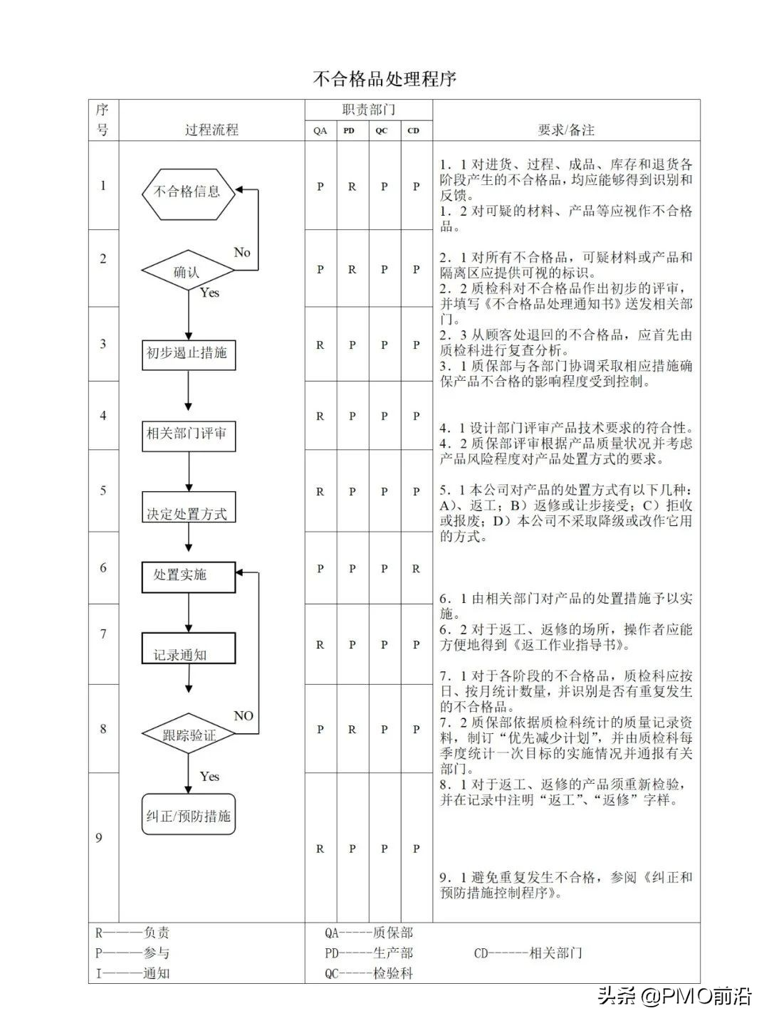 图解最全的质量管理体系流程图