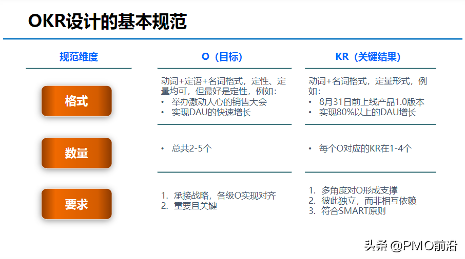 图解OKR知识体系大全