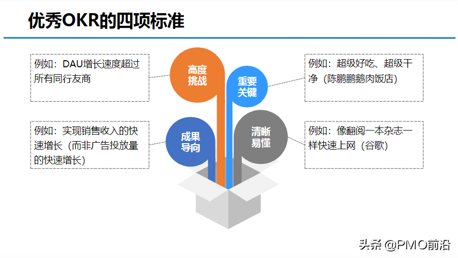 图解OKR知识体系大全