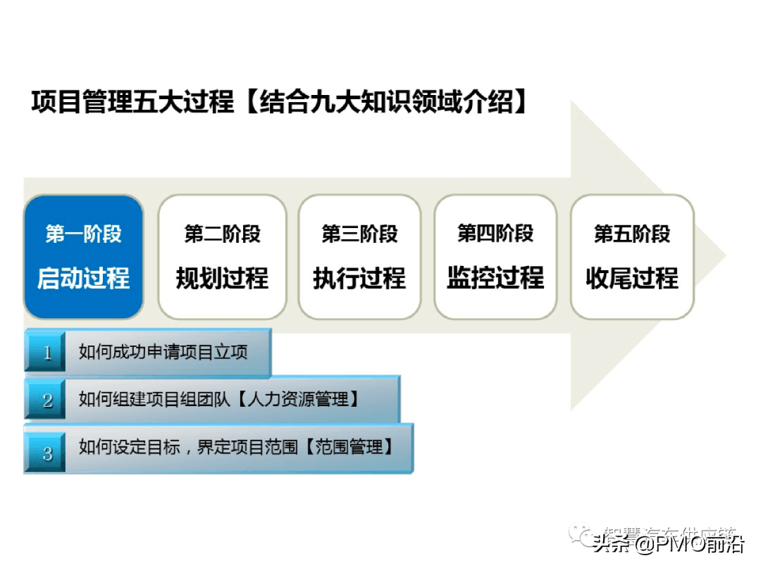 图解项目管理知识体系精华