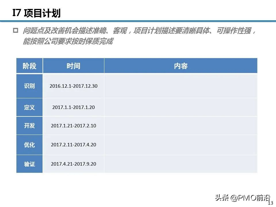 图解精益项目实施步骤和方法