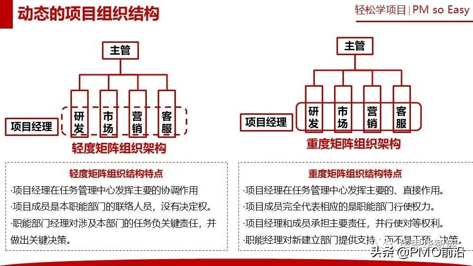 图解华为项目管理方法和步骤