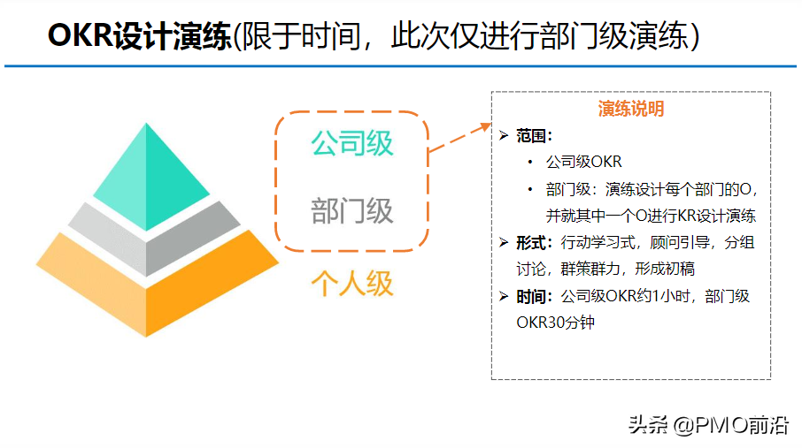 图解OKR知识体系大全