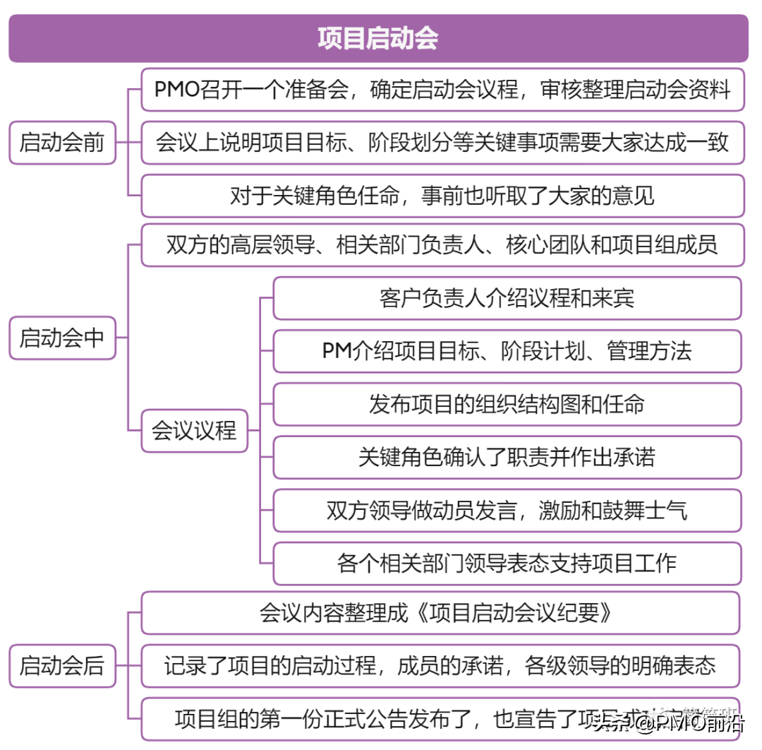 一图掌握项目启动如何搞定