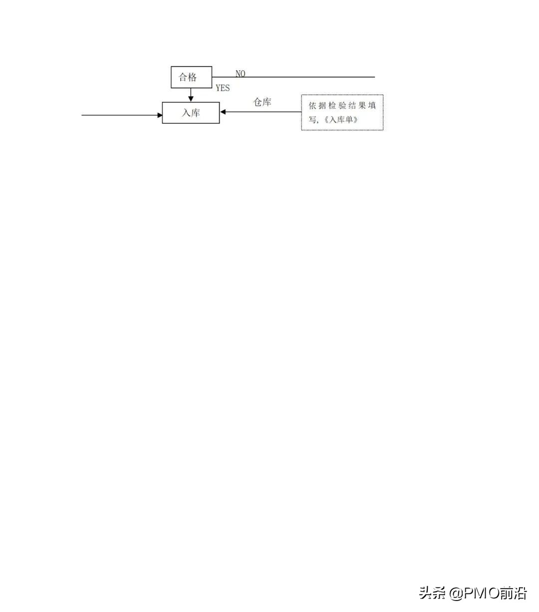 图解最全的质量管理体系流程图