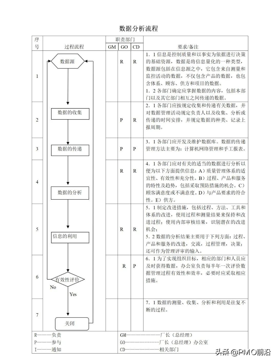 图解最全的质量管理体系流程图