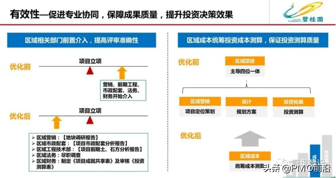 图解某公司流程管理体系优化方案