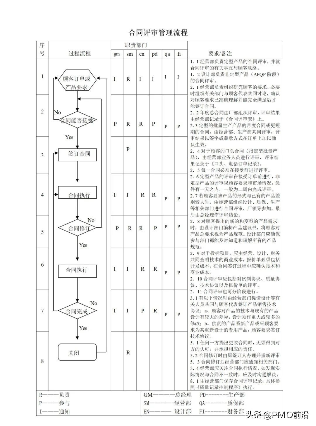 图解最全的质量管理体系流程图