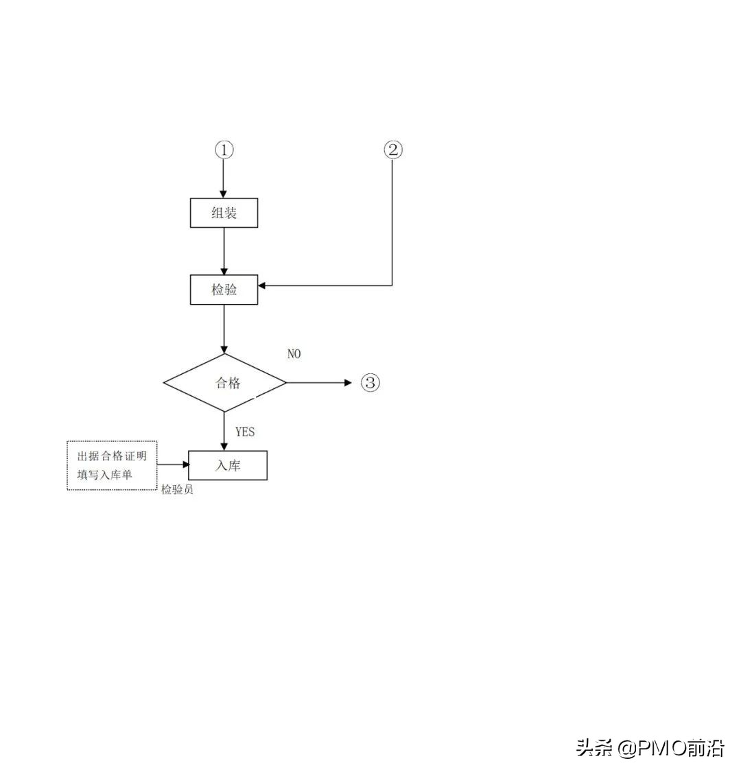 图解最全的质量管理体系流程图