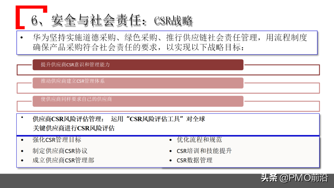 图解某企业采购管理运作实践