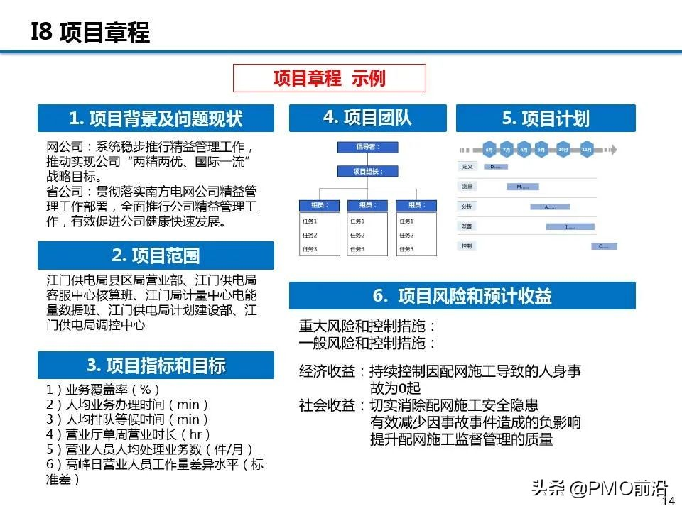 图解精益项目实施步骤和方法