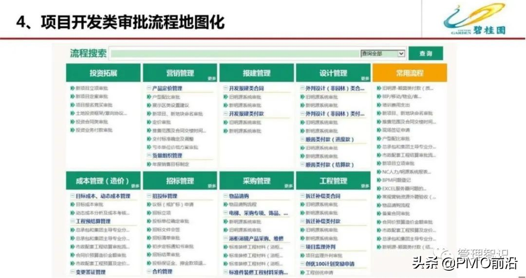 图解某公司流程管理体系优化方案