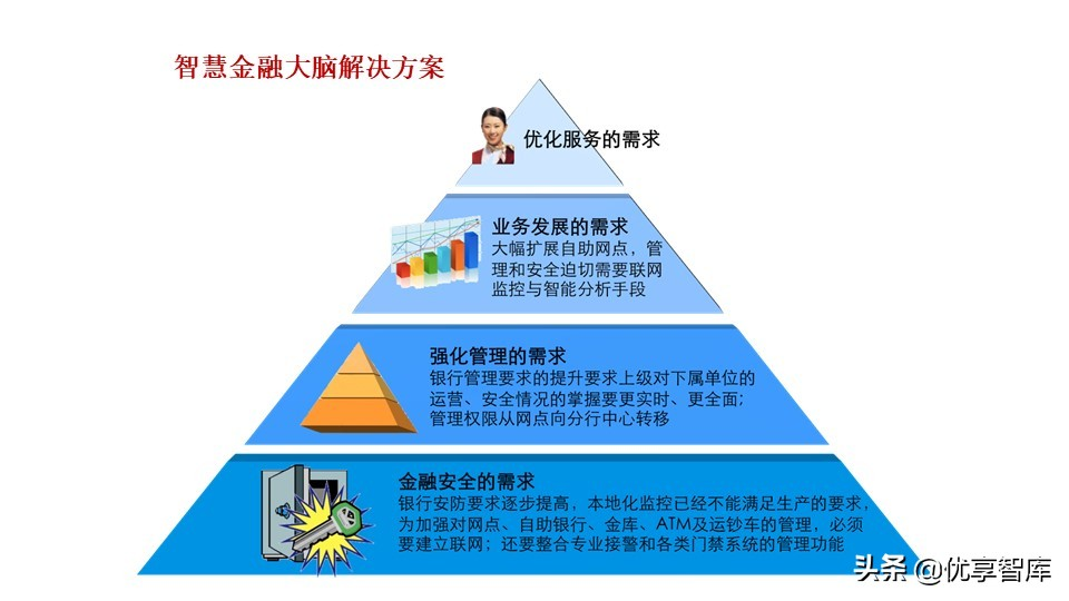 新型智慧城市大脑顶层设计方案（PPT）