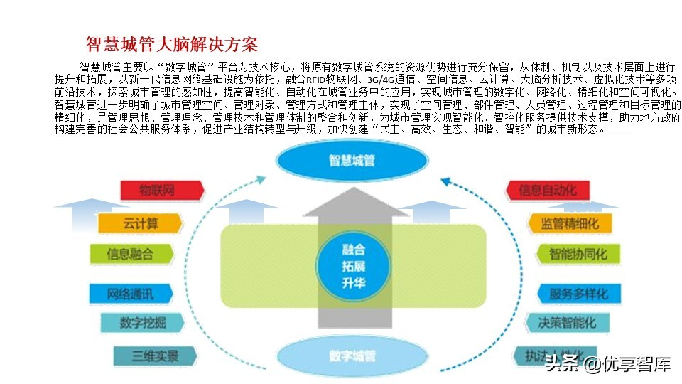 新型智慧城市大脑顶层设计方案（PPT）