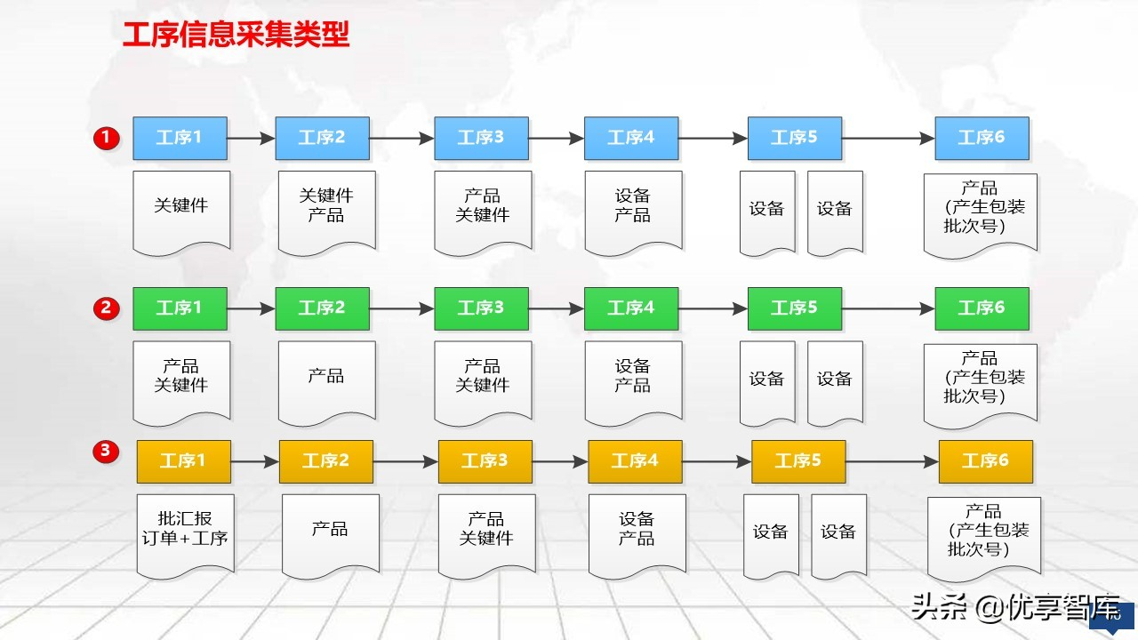 智能制造大数据平台及数字化工厂大数据顶层规划建设方案（PPT）