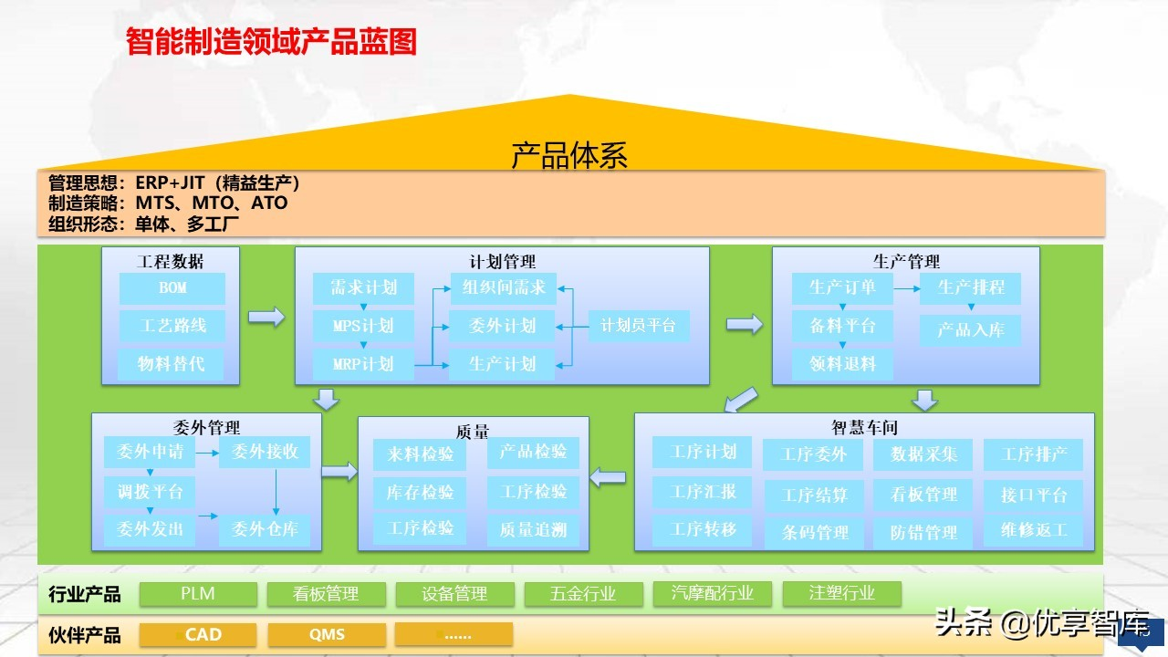 智能制造大数据平台及数字化工厂大数据顶层规划建设方案（PPT）