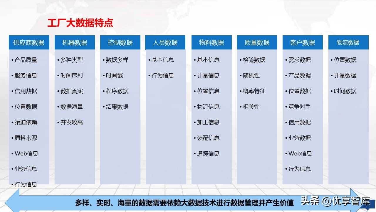 智能制造大数据平台及数字化工厂大数据顶层规划建设方案（PPT）