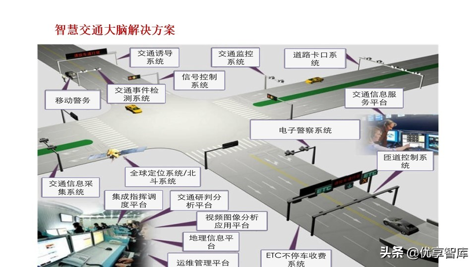 新型智慧城市大脑顶层设计方案（PPT）