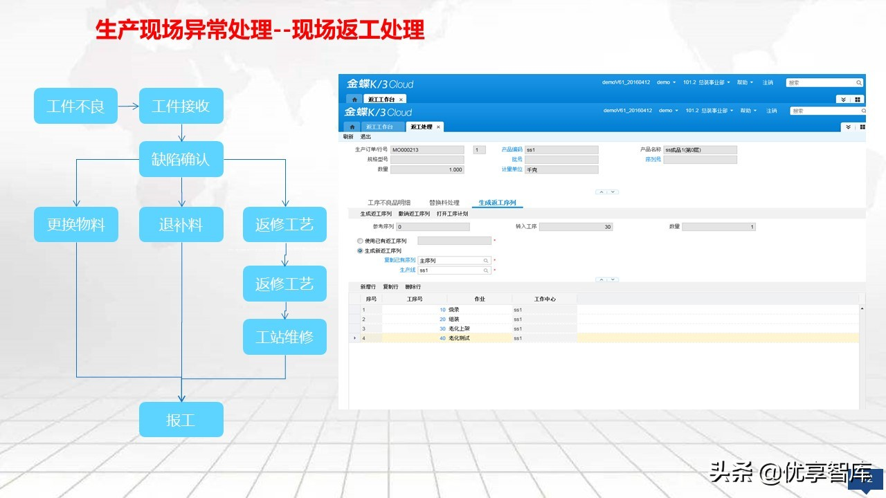 智能制造大数据平台及数字化工厂大数据顶层规划建设方案（PPT）