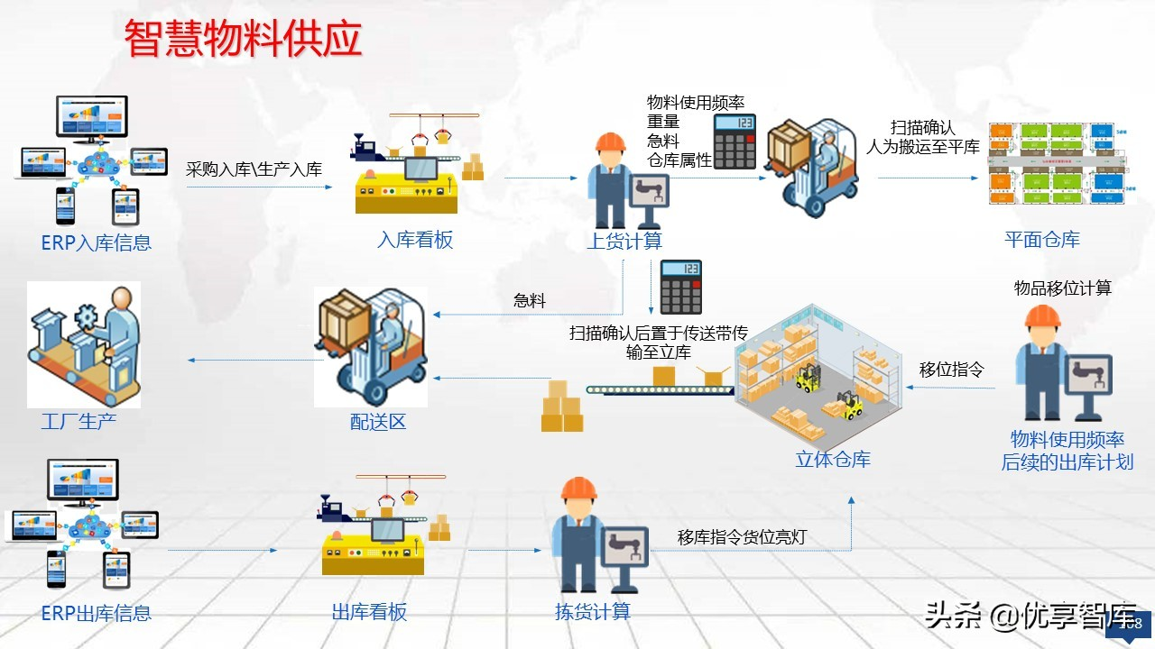 智能制造大数据平台及数字化工厂大数据顶层规划建设方案（PPT）