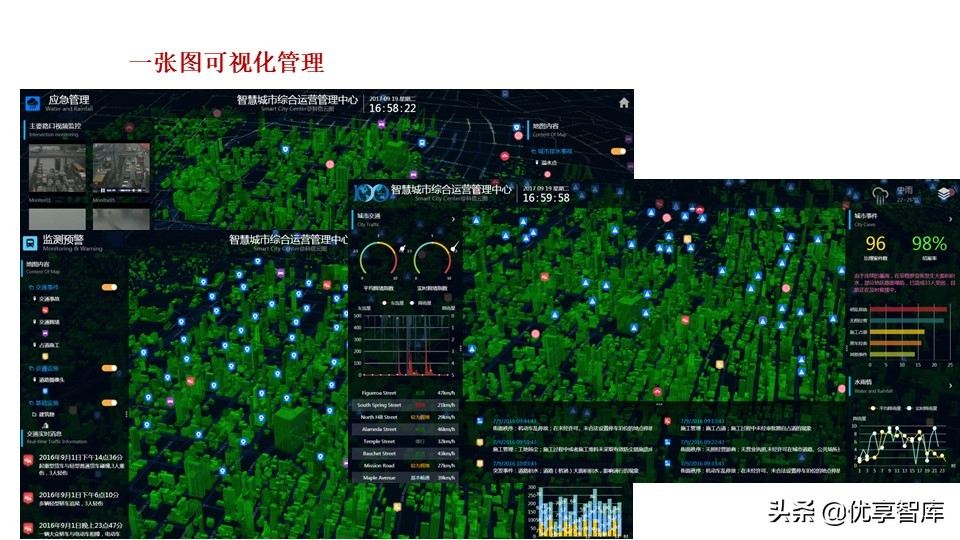 新型智慧城市大脑顶层设计方案（PPT）