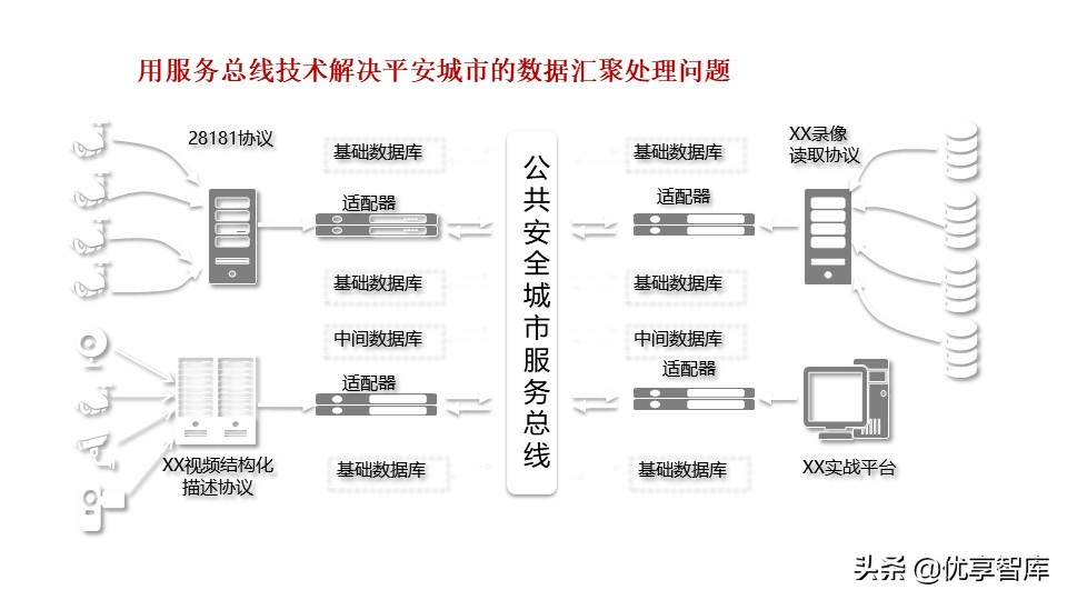 新型智慧城市大脑顶层设计方案（PPT）