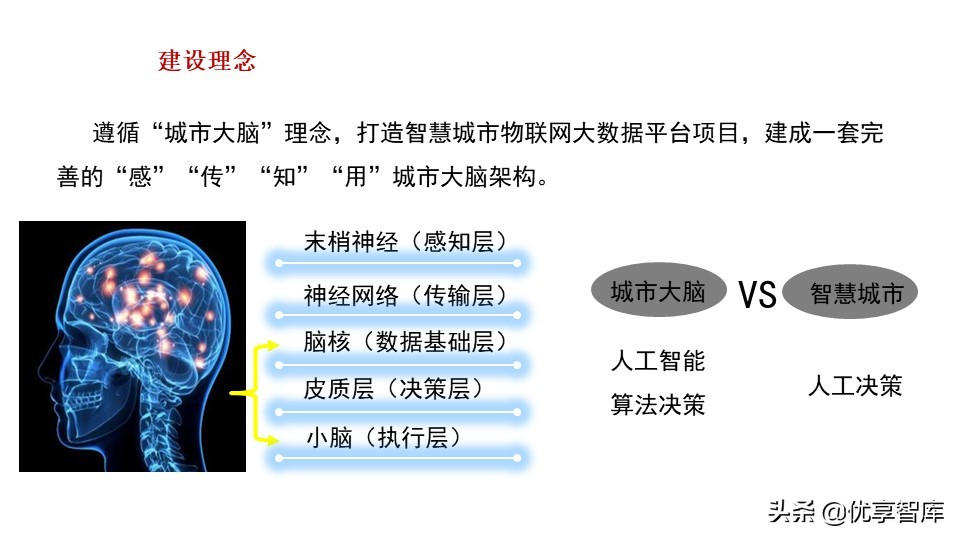 新型智慧城市大脑顶层设计方案（PPT）