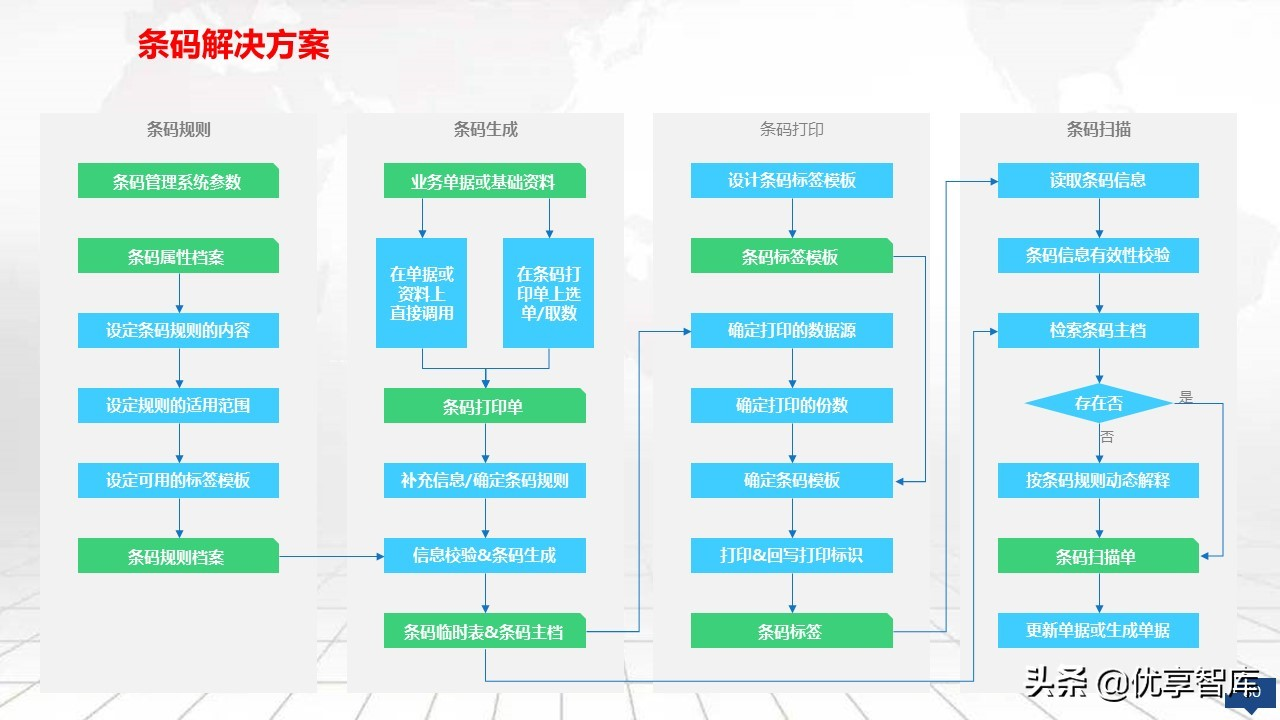 智能制造大数据平台及数字化工厂大数据顶层规划建设方案（PPT）