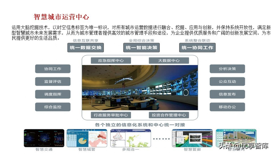 新型智慧城市大脑顶层设计方案（PPT）