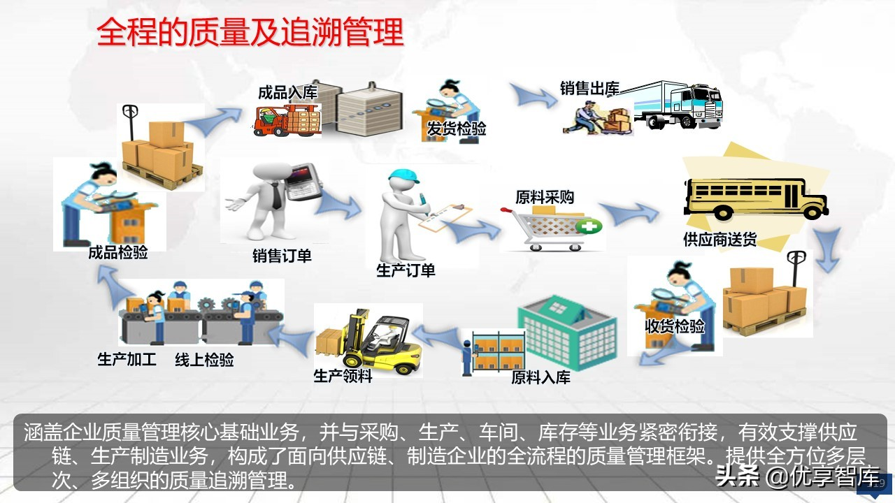 智能制造大数据平台及数字化工厂大数据顶层规划建设方案（PPT）